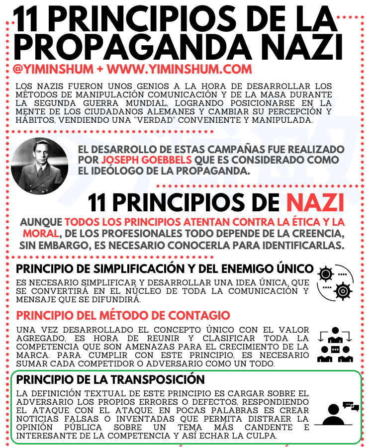 CESARAMEJIA's tweet photo. @alejoocampog ¿Sabe qué es esto @alejoocampog?
Nada más y nada menos que parte de la #PropagandaNazi que ustedes aplican al dedillo. Así tienen el descaro de llamar #Fachos a otros.
Para el caso de este post y todo lo del #NarcoGobierno al que se inclina, le dedico el tercero: https://t.co/O3jGcvsAUV