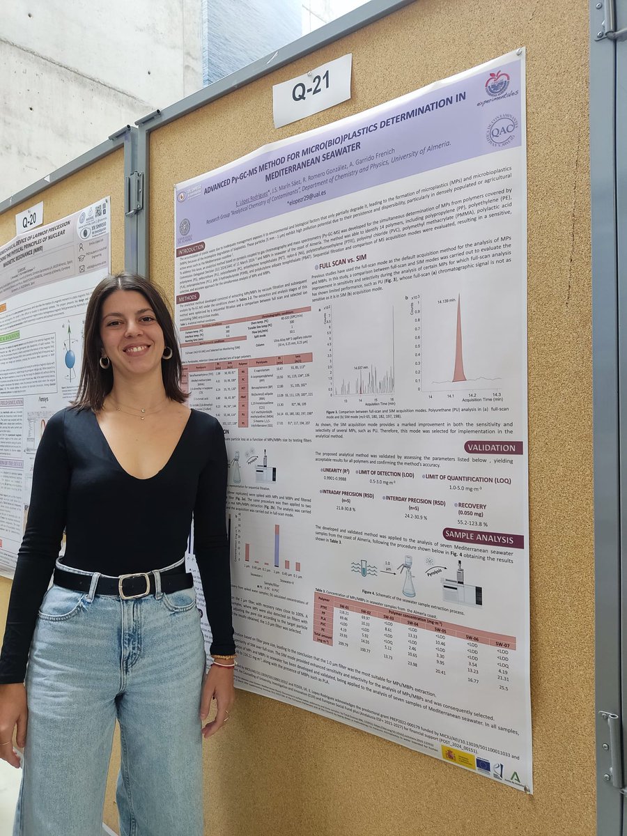 Química Analítica de Contaminantes-UAL tweet media