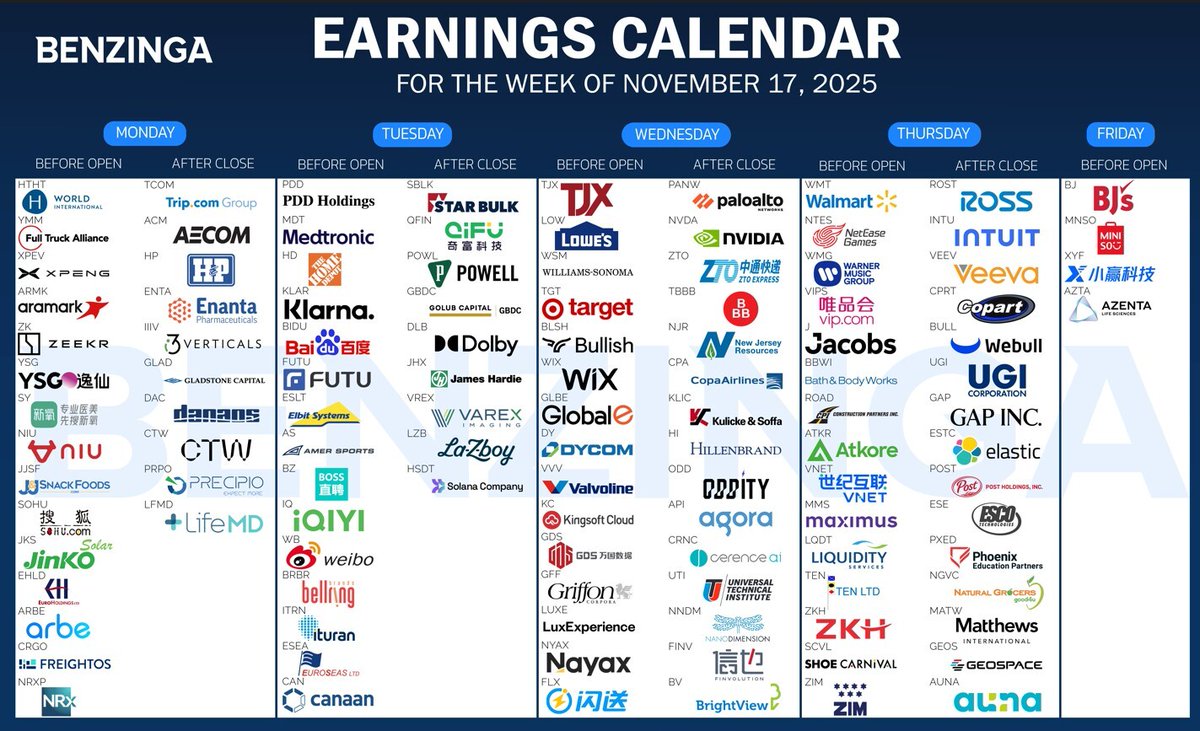 BenzingaPro tweet media