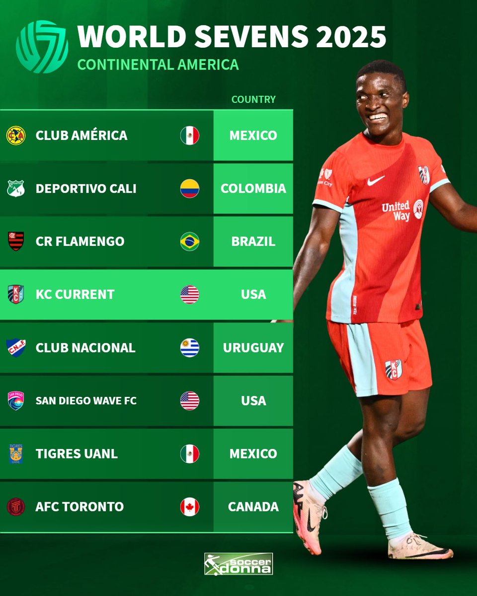 These are the 8 participants for the upcoming World Sevens tournament in Fort Lauderdale, Florida (December 5th-7th). There will be a prize money of $5 Million in total up for grabs.
