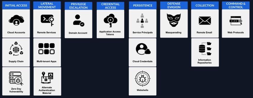 Invictus Incident Response tweet media
