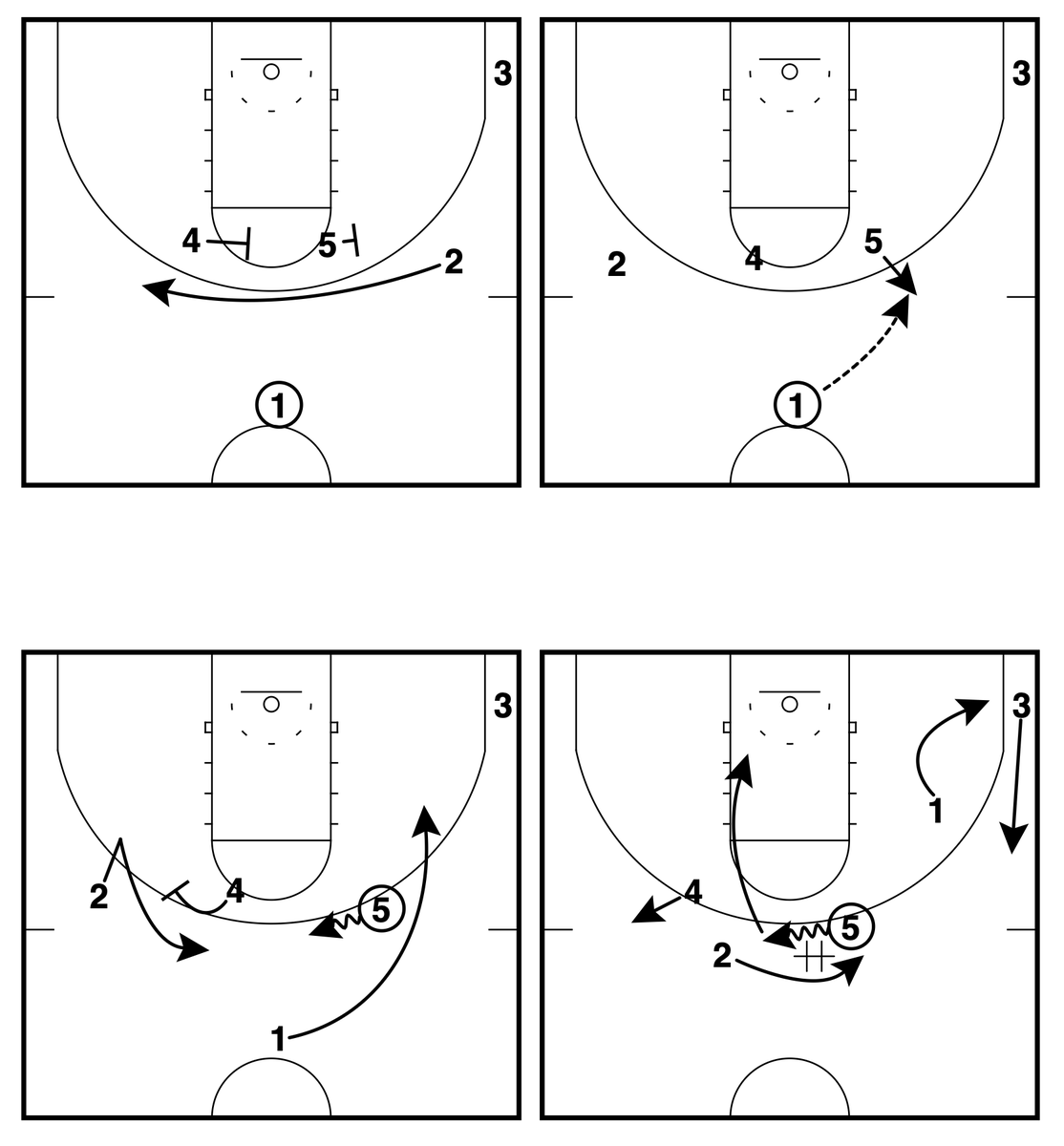 GameWreckerBB's tweet image. 🔥FRIDAY FIVE🔥

5⃣variations to add for your team from the @NovaMBB set we posted earlier.

Use them as different play calls, different player reads, set stacks, or as in game adjustments.

@FastModel | #XsOs | #NovaNation | #SEToftheWEEK

🧵Thread🧵
