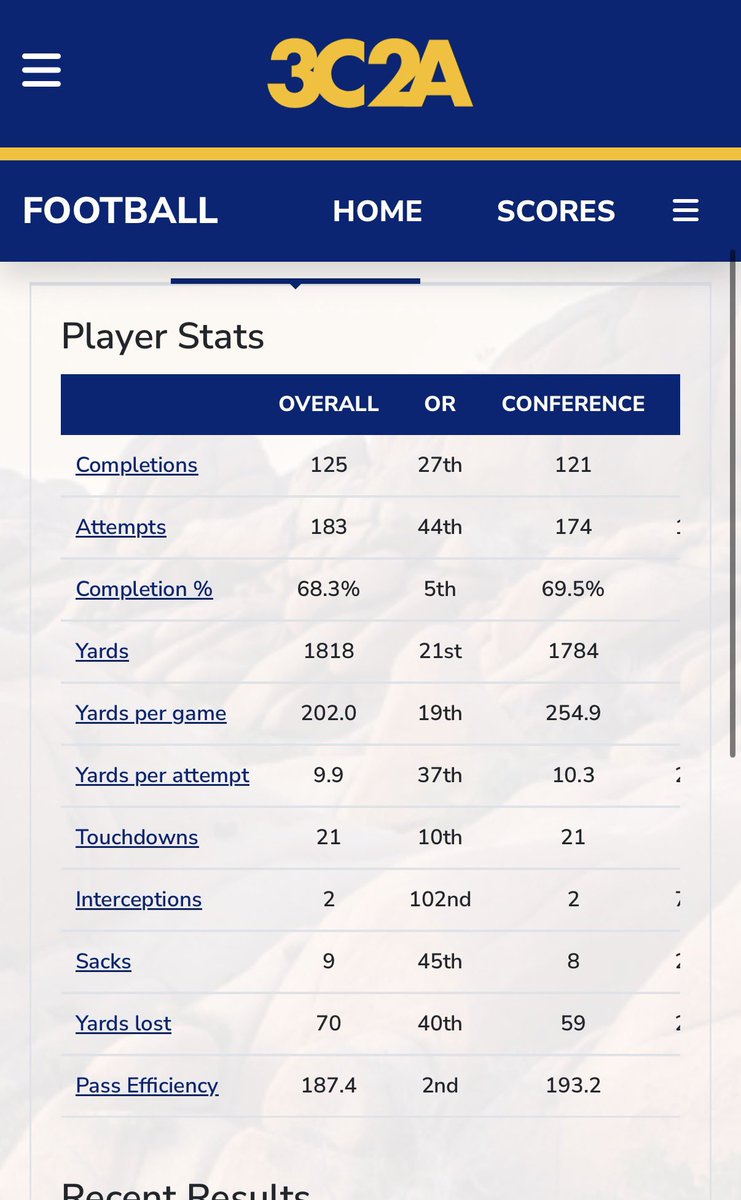 hudl.com/v/2TCCSx
Regular Season Highlight's
Take a look ‼️ , Stats posted with it,
Ready for <a href="/VCPirateFB/">Ventura College Football</a> playoff run!!!
<a href="/CoachMoose/">Steve Mooshagian ™️🇺🇸</a> <a href="/CoachGeringer/">Jake Geringer</a> <a href="/CoachColmanVC/">Jake Colman</a> <a href="/coach_harm/">Coach Harm - Jeremy Harmon</a> <a href="/Coach_Figueroa/">Anthony Figueroa</a> <a href="/FBCoachOrtiz/">Coach Robert Ortiz</a> 
<a href="/TreyAndersonQB/">Trey Anderson</a>