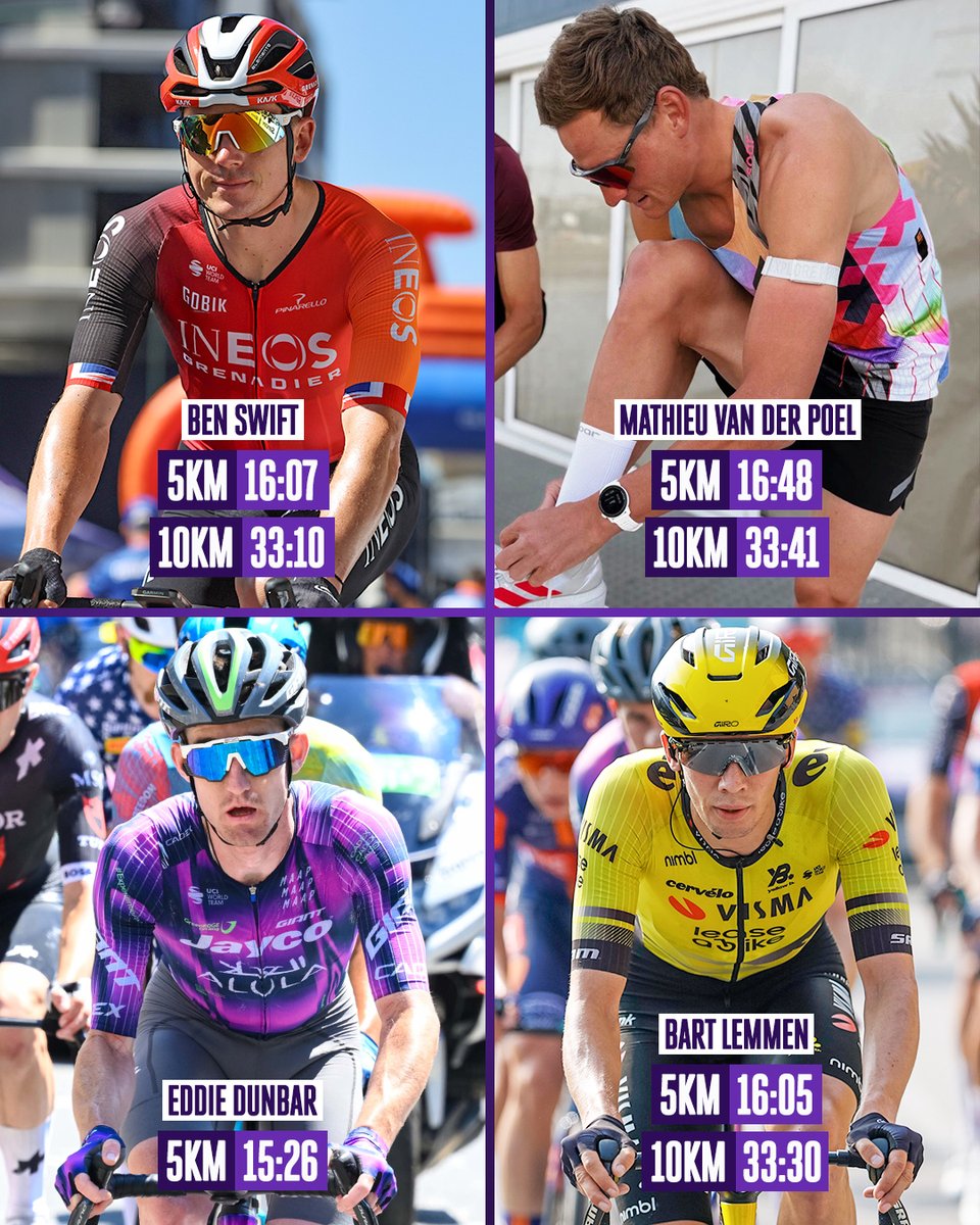 VelonCC's tweet image. MVDP isn’t the peloton’s only fast runner 🏃

While an der Poel’s 5km and 10km times in a run on Thursday caught the eye, fellow current pross Ben Swift, Bart Lemmen and Eddie Dunbar have also set blistering times.

📸 Sprint Cycling | Mathieu Van der Poel on Strava