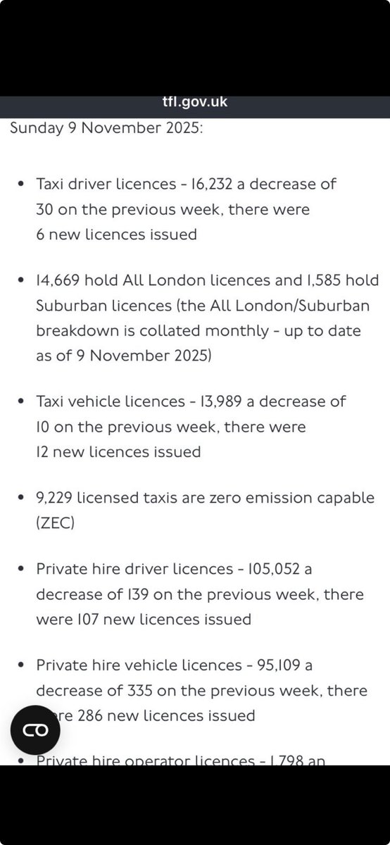 It’s becoming Dire !!! It’s becoming nigh on impossible to put drivers out to work as more reduction in numbers are posted .. TFL we need Plan B NOW ! We are up for buying 50 new FORD as soon as you tick the box . Forget the turning circle TIME IS RUNNING OUT for the cab driver