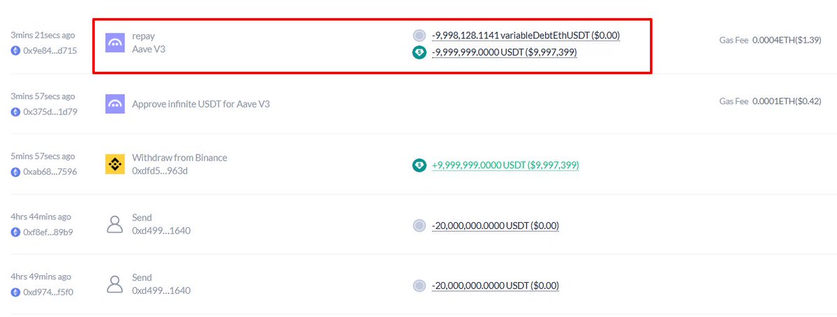 Additional chart of whale's leveraged positions