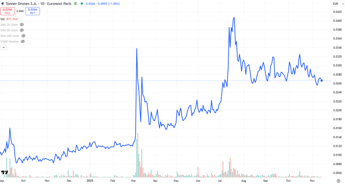 Tonner Drones tweet media