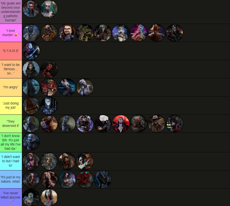 Every DbD Killer's response to why they kill