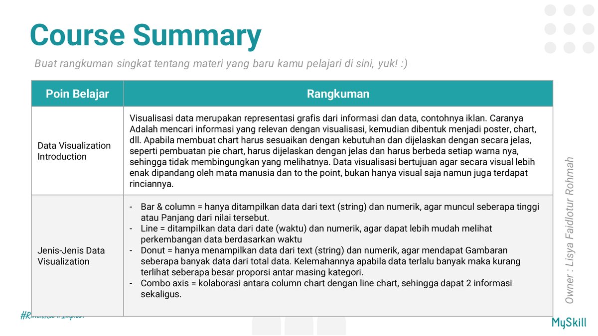 Lisya___'s tweet photo. Hari ini belajar Data Visualization Using Excel bersama Kak Alfarizi!
Mulai dari mengolah tabel, memilih jenis chart yang tepat, sampai membuat visual yang profesional.
Banyak ilmu dan tips baru yang berguna banget. 📊✨ #learnatmyskill @myskill_id https://t.co/iJWkEVq7PE