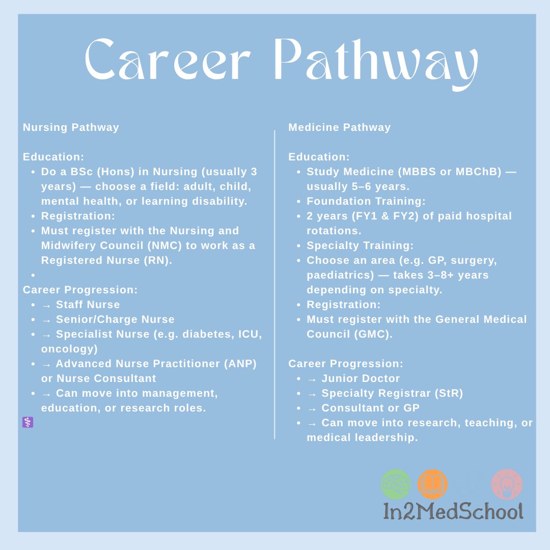 In2MedSchool tweet media