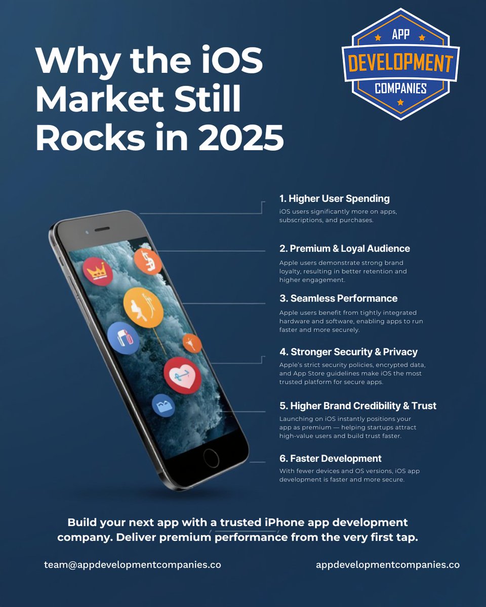 AppDevFirms's tweet image. The iOS market still leads in 2025 — higher user spending, stronger security, premium performance, and a loyal audience. 📱✨
Build smarter. Launch on iOS first. 🚀

#iOSDevelopment #iPhoneApps #AppDev #Swift #MobileApps #TechTrends #AppDevelopers