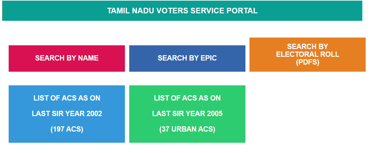 “ Search by Epic “ என்ற option’ஐ வலைத்தள பக்கத்தில் இருந்து நீக்கி இருந்தது தேர்தல் ஆணையம். ஆனால், <a href="/DMKITwing/">DMK IT WING</a>
செயலாளர் மாண்புமிகு அமைச்சர் முனைவர் <a href="/TRBRajaa/">Dr. T R B Rajaa</a> அவர்கள் அதனை சுட்டிக்காட்டி பதிவு செய்திருந்த நிலையில் தற்பொழுது மீண்டும் “ Search by Epic “ என்ற option -னை கொண்டு