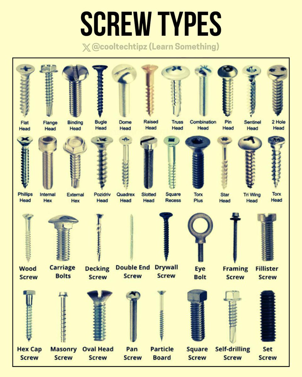 cooltechtipz's tweet image. screw types