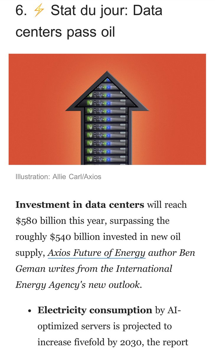 امسال سرمایه‌گذاری روی دیتاسنترها از سرمایه‌گذاری روی افزایش تولید نفت پیشی گرفته.

دیتاسنتر: ۵۸۰ میلیارد دلار

نفت: ۵۴۰ میلیارد دلار

مصرف برق دیتاسنترهای هوش‌مصنوعی تا پنج سال آینده پنج برابر می‌شود.