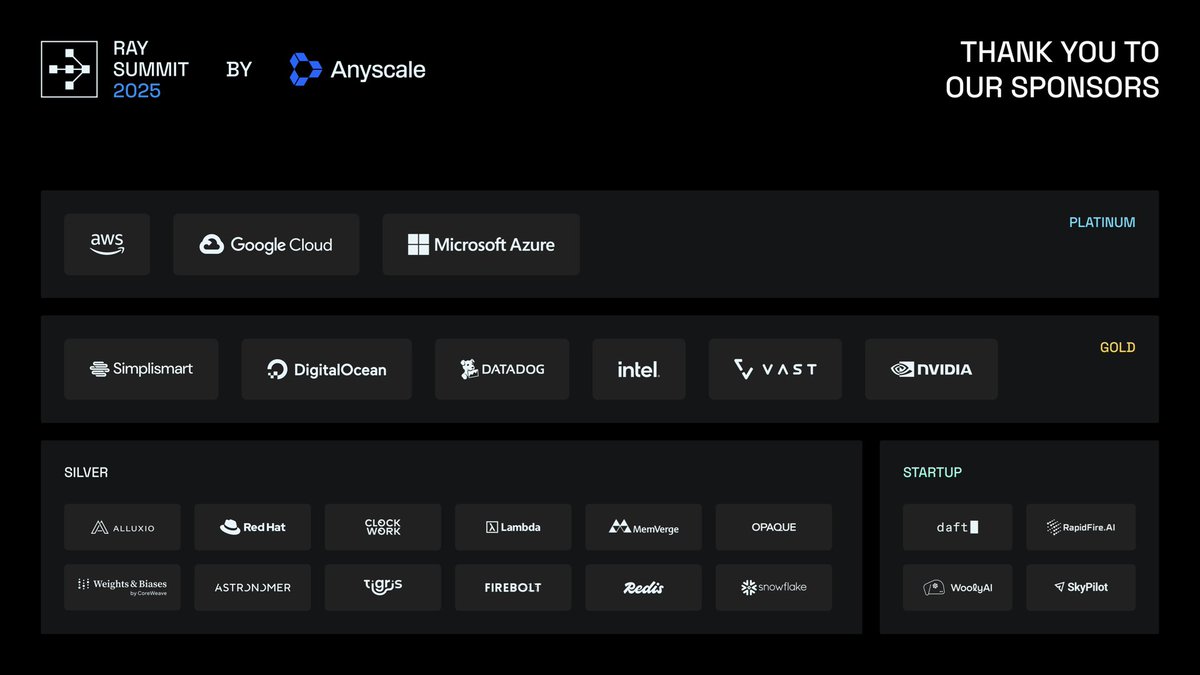 raydistributed's tweet image. It’s only been a week since #RaySummit and the energy’s still running high.

Big thanks to our Ray Summit sponsors and partners for being part of the event where AI builders shape what’s next.