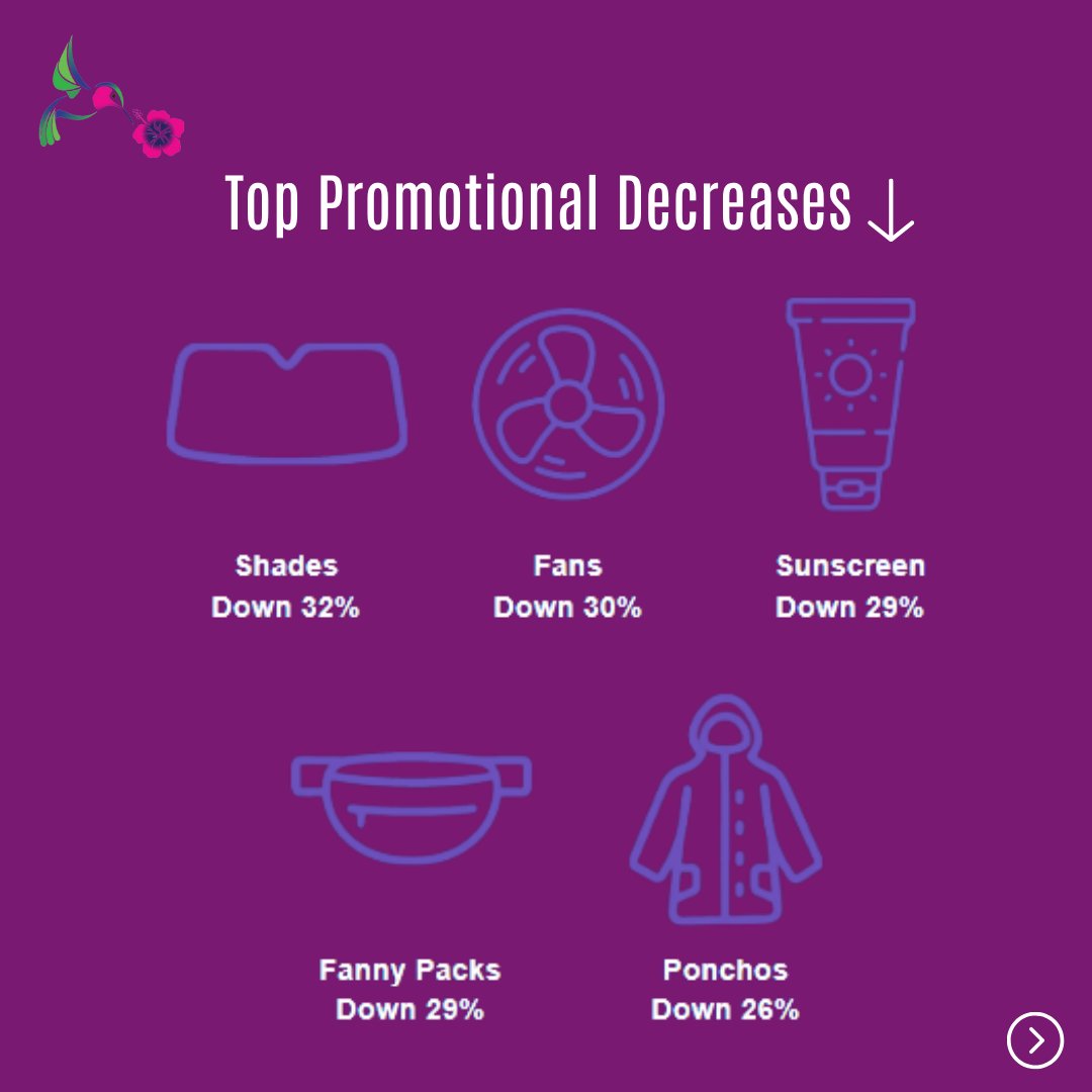 XLDesignLori's tweet image. 📊 September promo stats are here! See what products made the biggest impact and kept brands shining all month long. ✨

We EXCEL4U!

#PromoStats #SeptemberRecap #xldesign4u #XL4U #XL4UTeam #branding