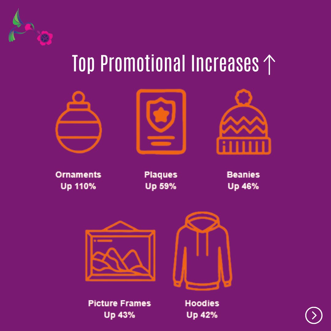 XLDesignLori's tweet image. 📊 September promo stats are here! See what products made the biggest impact and kept brands shining all month long. ✨

We EXCEL4U!

#PromoStats #SeptemberRecap #xldesign4u #XL4U #XL4UTeam #branding
