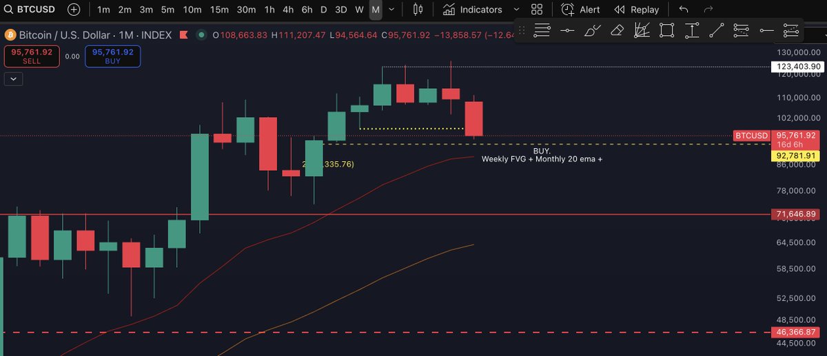 How sick would it be if we close thing monthly green? lol $BTC