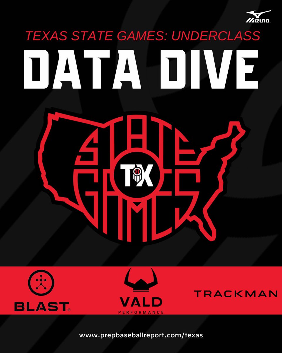 PrepBaseball_TX's tweet image. #𝐓𝐗𝐒𝐭𝐚𝐭𝐞𝐆𝐚𝐦𝐞𝐬𝐔𝐂: 𝐃𝐚𝐭𝐚 𝐃𝐢𝐯𝐞𝐬 📊

With the help of our tech partners, we dove into the advanced data we captured at the Texas State Games: Underclass.👇

𝙋𝙤𝙨𝙞𝙩𝙞𝙤𝙣 𝙋𝙡𝙖𝙮𝙚𝙧𝙨: loom.ly/i2pPf3M
𝙋𝙞𝙩𝙘𝙝𝙚𝙧𝙨: loom.ly/V21Fqq4