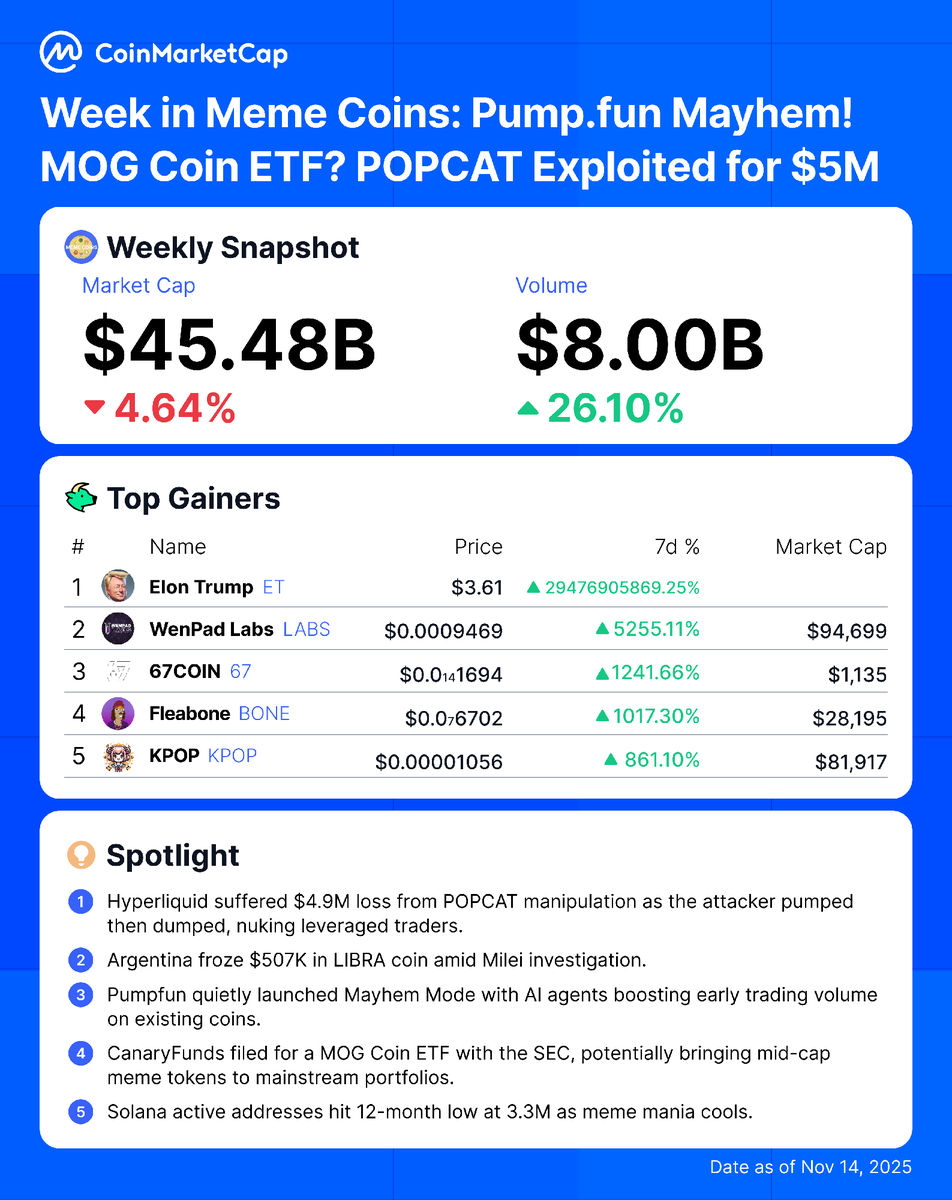 CoinMarketCap tweet media