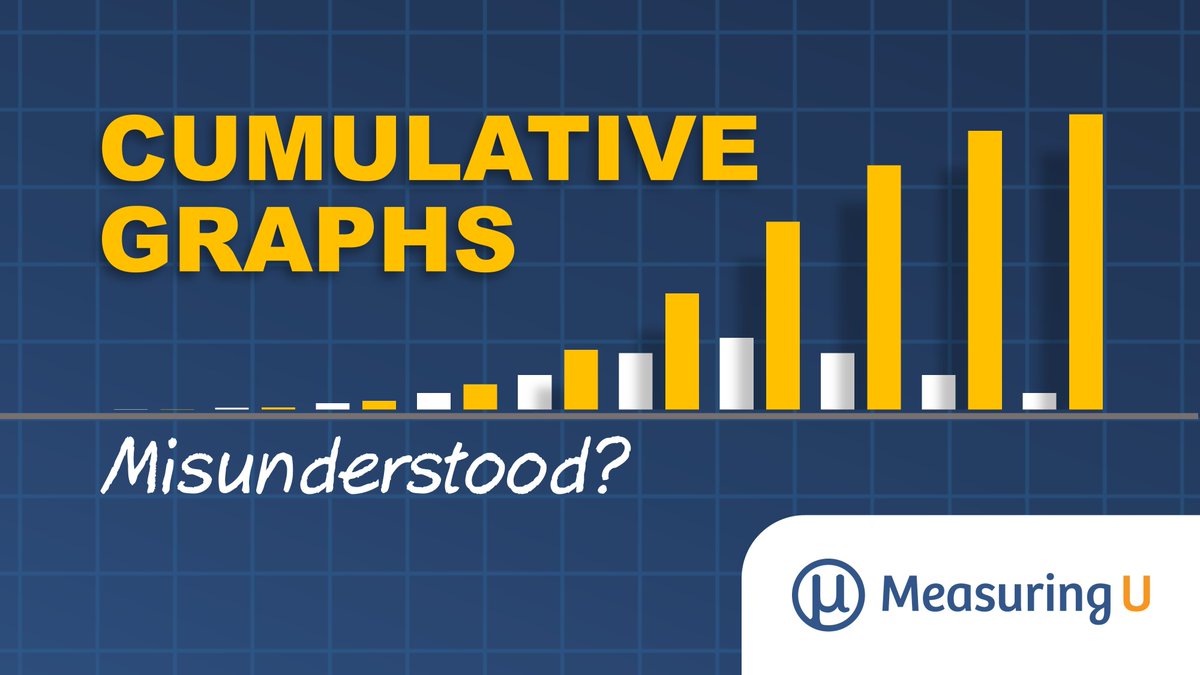 MeasuringU's tweet image. Cumulative graphs are everywhere. We ran an experiment to see whether people have trouble understanding them. measuringu.com/cumulative-gra…