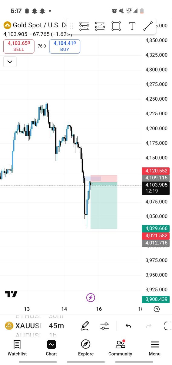 DeepDreaming88's tweet image. My bias is bearish as long as price holds above the support zone.✅️