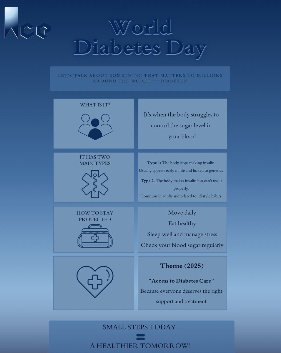 This World Diabetes Day, we highlight a condition affecting millions worldwide