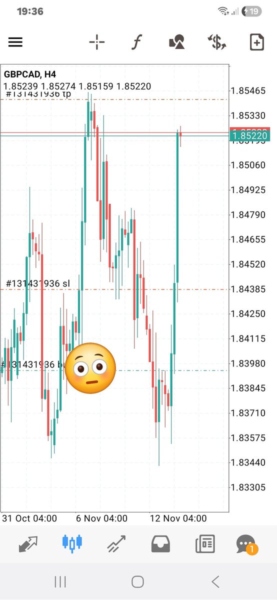 Chuk_sgift's tweet photo. CAD pairs delivered 🙌 
Last week was #EURCAD
And this week #GBPCAD  🤝 https://t.co/E1O9Sgw9mL
