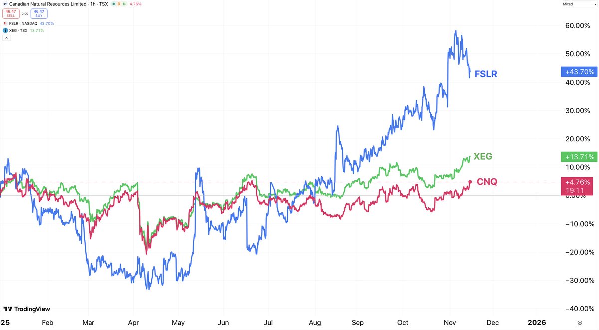 Friendly reminder that your energy portfolio and sources should be diversified. 

But go Canada oil.