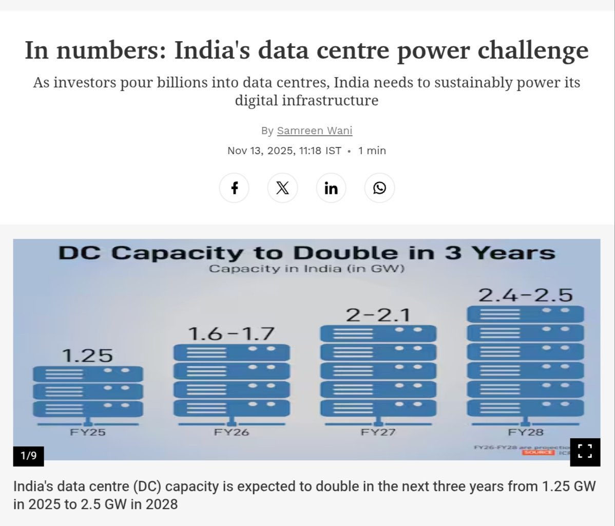 Tvaasu1's tweet image. 🟢 DATA CENTRE POWER CHALLENGE
🟢 DC CAPACITY TO DOUBLE IN 3 YEARS (FY25 → FY28

 BIG POSITIVE 

#Ananraj
#Netweb
#Mel

India’s data centre load rising fast — from 1.25 GW → 2.5 GW, driven by AI, cloud &amp;amp; hyperscaler demand.

🟢 Big Opportunity
▪️ Power infra companies
▪️…