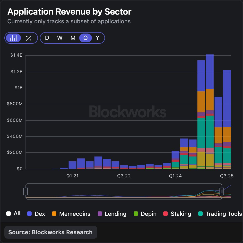 charts look fine to me