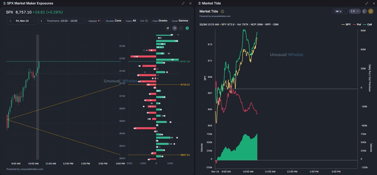 FNSNicholas's tweet image. $SPX up 100pts from the bottom now lmao