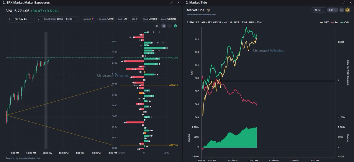 FNSNicholas's tweet image. all outta bear food this morning  $SPX