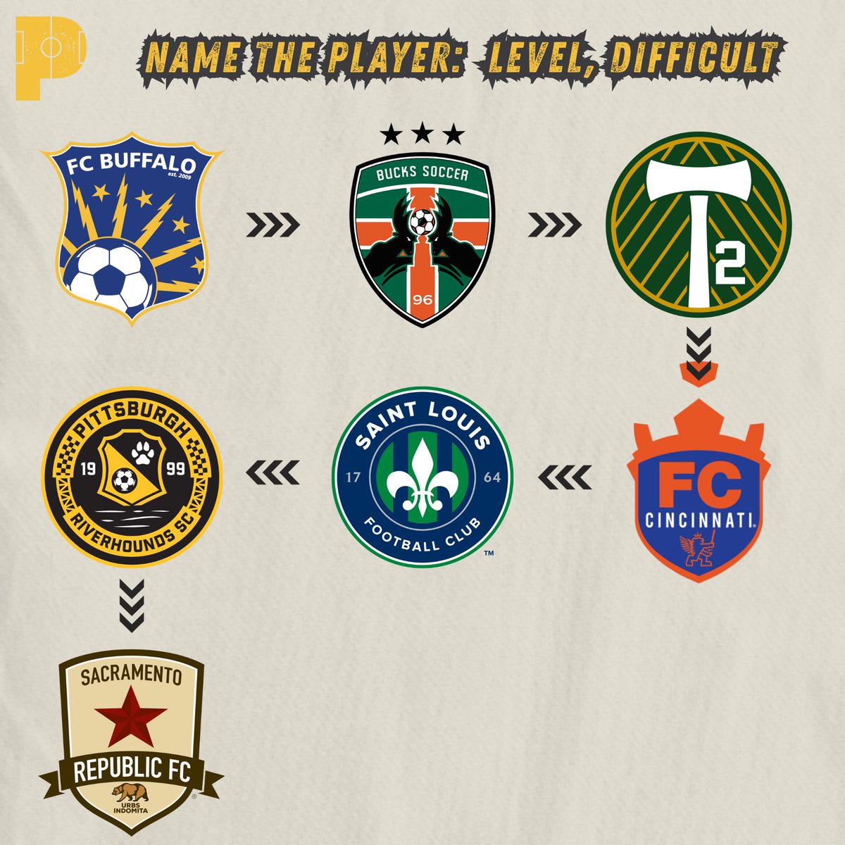 🫵 Can YOU name the player? Settings… VERY DIFFICULT.