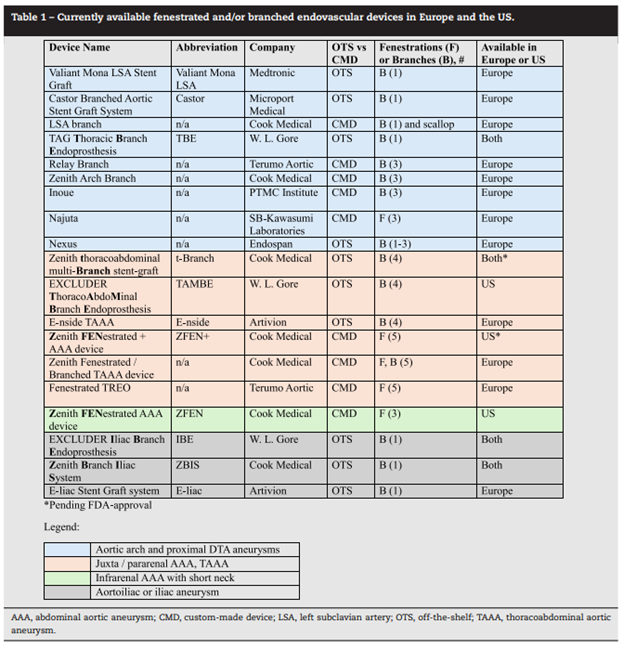AruRobbie's tweet image. Thrilled to share a contemporary guide for US-based surgical trainees / surgeons interested in an international aortic #superfellowship. This guide is the first to discuss this training opportunity, from the ideal program/mentor to funding. #AortaEd 

📝➡️ doi.org/10.1053/j.semv…