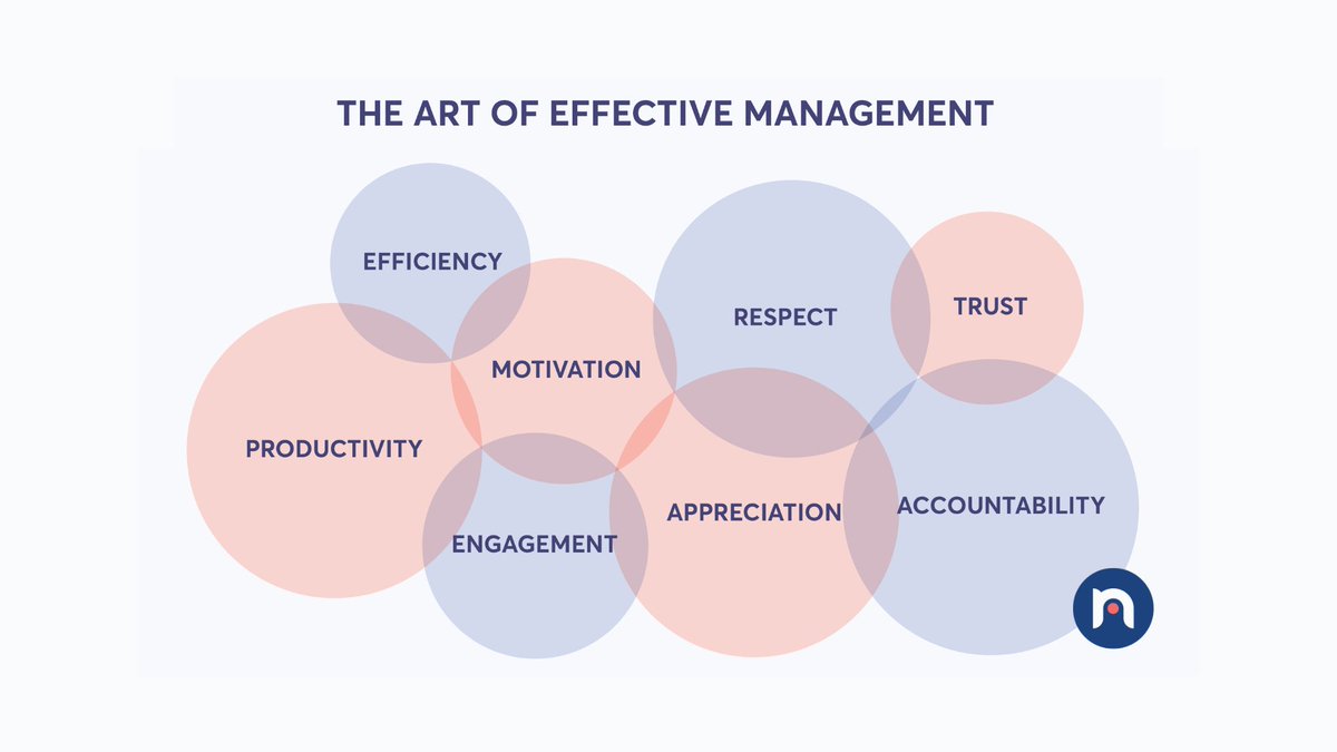 SonyaSiderova's tweet image. Reveal the principles and practices for improved employee motivation and dedication with our free guide to building employee engagement through data-driven workflows → getnave.co/4iZtRVe 

#NavigateYourFlow #Kanban #EmployeeEngagement #WorkEfficiency #TeamSupport