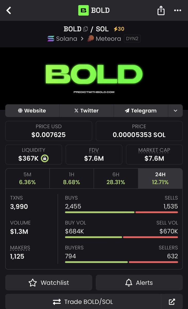 RonnieRiches's tweet photo. New ATH for $BOLD cracked we’re fucking sending  @PredictWithBold 

HIGHER AND HIGHER

GO BOLD OR GO HOME

IM HEARING THINGS

CQ6VXxQYD1nH1SobagiQDbhND3SLEKhqSxHCPaavBoLD https://t.co/dlv8OPTPrh