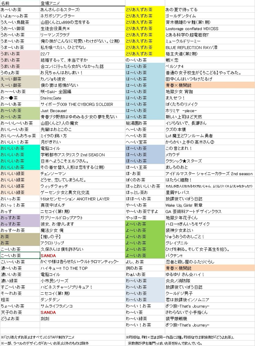 殺人教室の緑茶……第1話でみんなが飲んでた天子のお茶じゃない( ･`ω･´)　#SANDA #tbs