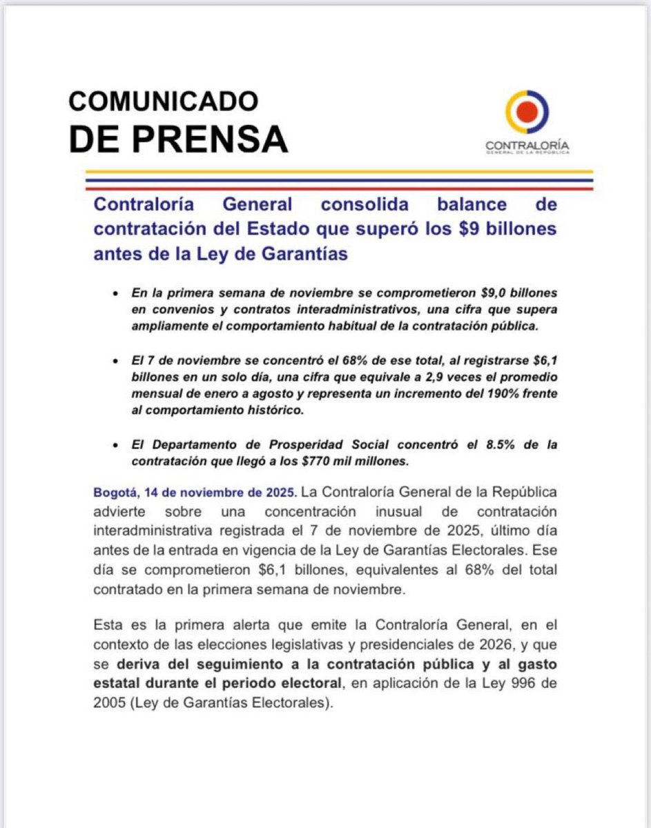 El gobierno Petro desesperado comprometiendo presupuesto antes de Ley de Garantías.  

Según la Contraloría en la primera semana de noviembre se comprometieron $9,0 billones en convenios y contratos interadministrativos, una cifra que supera ampliamente el comportamiento habitual