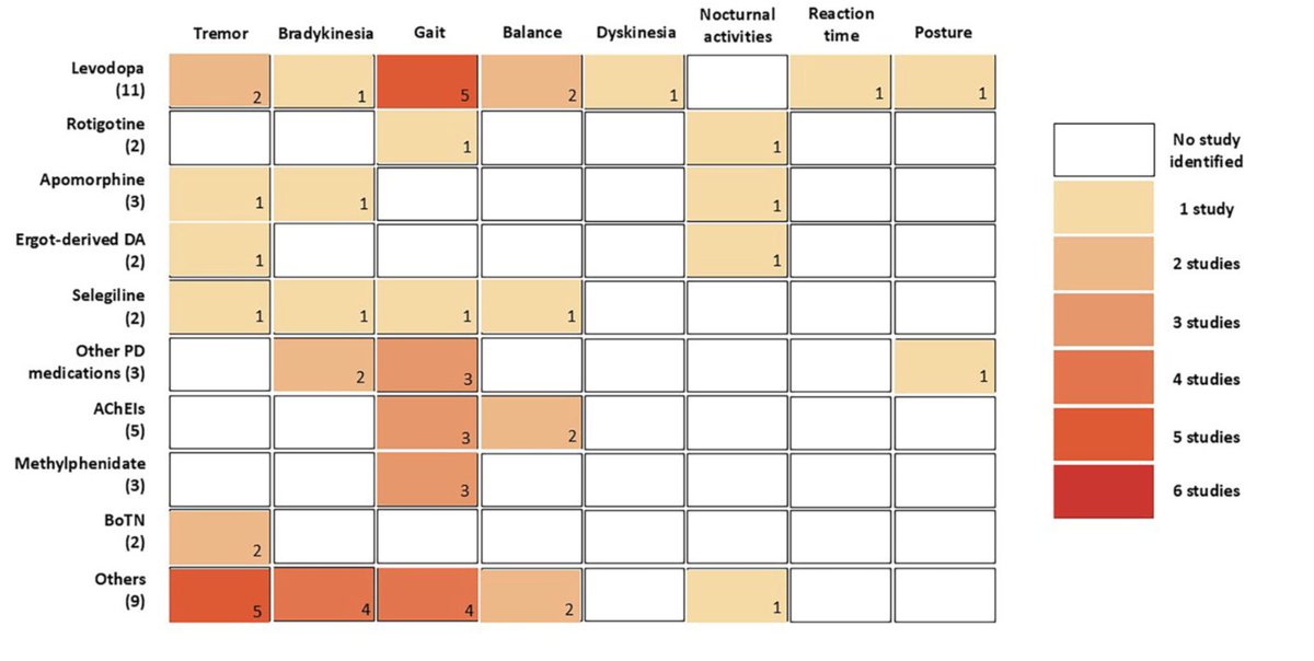 Movement Disorders Journal tweet media
