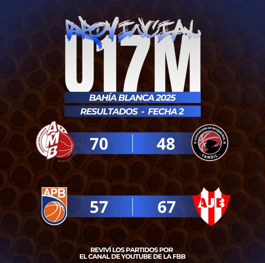 #Resultados

🏆PROVINCIAL U17 MASCULINO 
📍Bahía Blanca 
➡️ Fecha 2