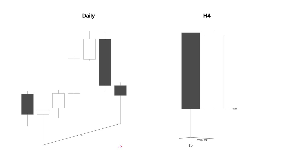 JobbaMula's tweet image. $YM [+2R]

Trading the lagging asset. 

*Topstep so no execution labels*