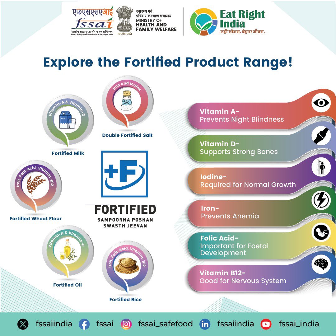 fssaiindia's tweet image. Think your meals may be low in important nutrients?
Small changes to your diet can make a lot of difference. Fortified foods—like rice, wheat, milk, oil and salt—add essential vitamins and minerals to your diet.
Remember to check for the +F logo!
#FridayFortification