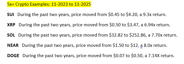 MFT_Get_Funded's tweet image. Here are some of the many examples of popular Crypto with 5x+ Returns during the past two years (November 2023 to November 2025).