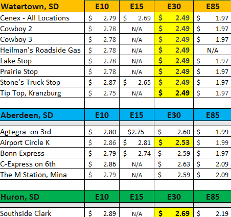 Glacial Lakes Energy tweet media