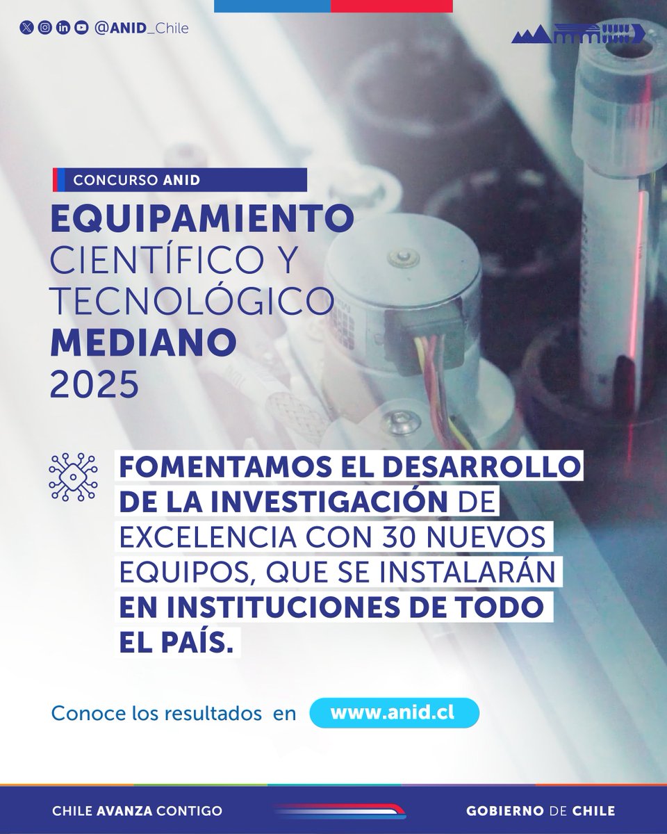ANID_Chile's tweet photo. Para fortalecer el desarrollo científico y tecnológico regional y nacional, se requiere equipamiento de vanguardia.  Los proyectos seleccionados permitirán la instalación y puesta en marcha de equipos, incentivando su uso compartido y dando respuesta a distintos desafíos. Conoce los resultados de este concurso en https://t.co/k0x4nHo5HL