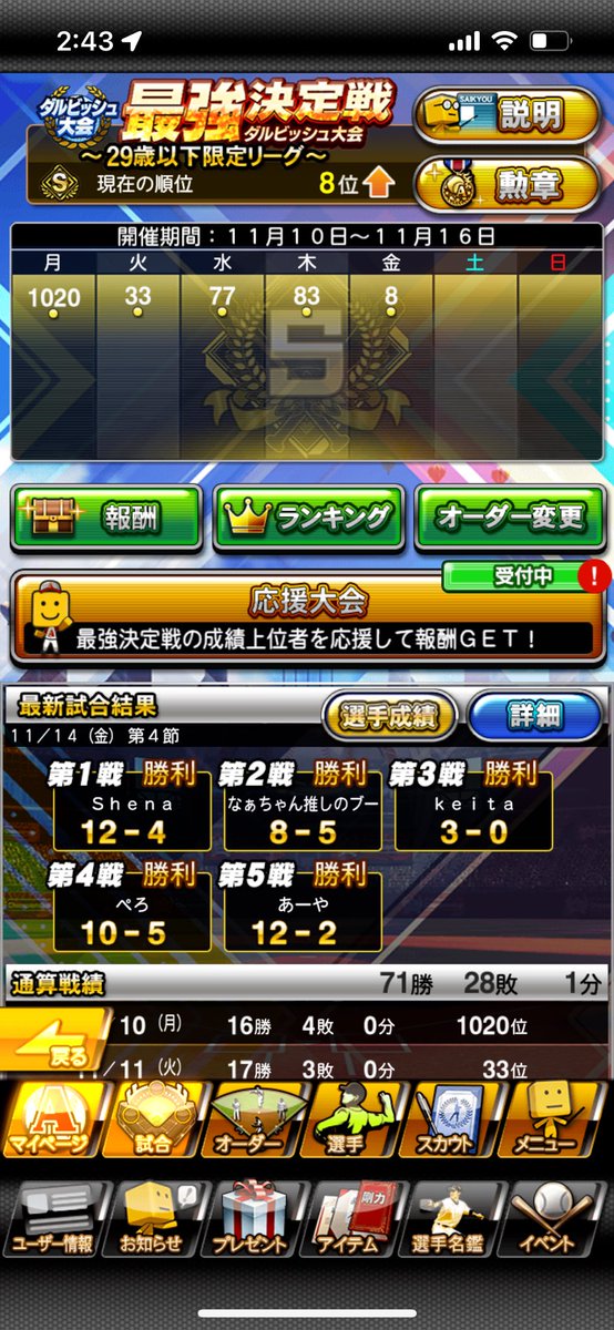storia44's tweet photo. ベスト9きたああああ
完全無課金👍💯
優勝🏆
#プロスピA https://t.co/NWszcEjSBf