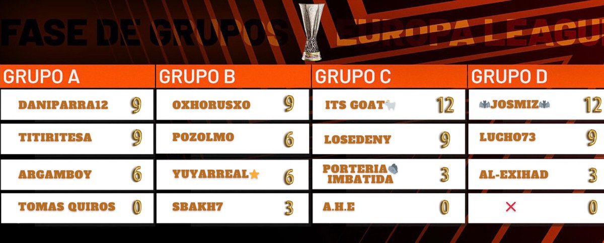 🔥 así quedan los grupos a falta de 2 jornadas‼️