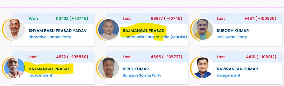 amitsinghpal's tweet image. This would have been done intentionally...
#BiharElection2025 #BiharElections #JanSuraaj #BJP #RJD