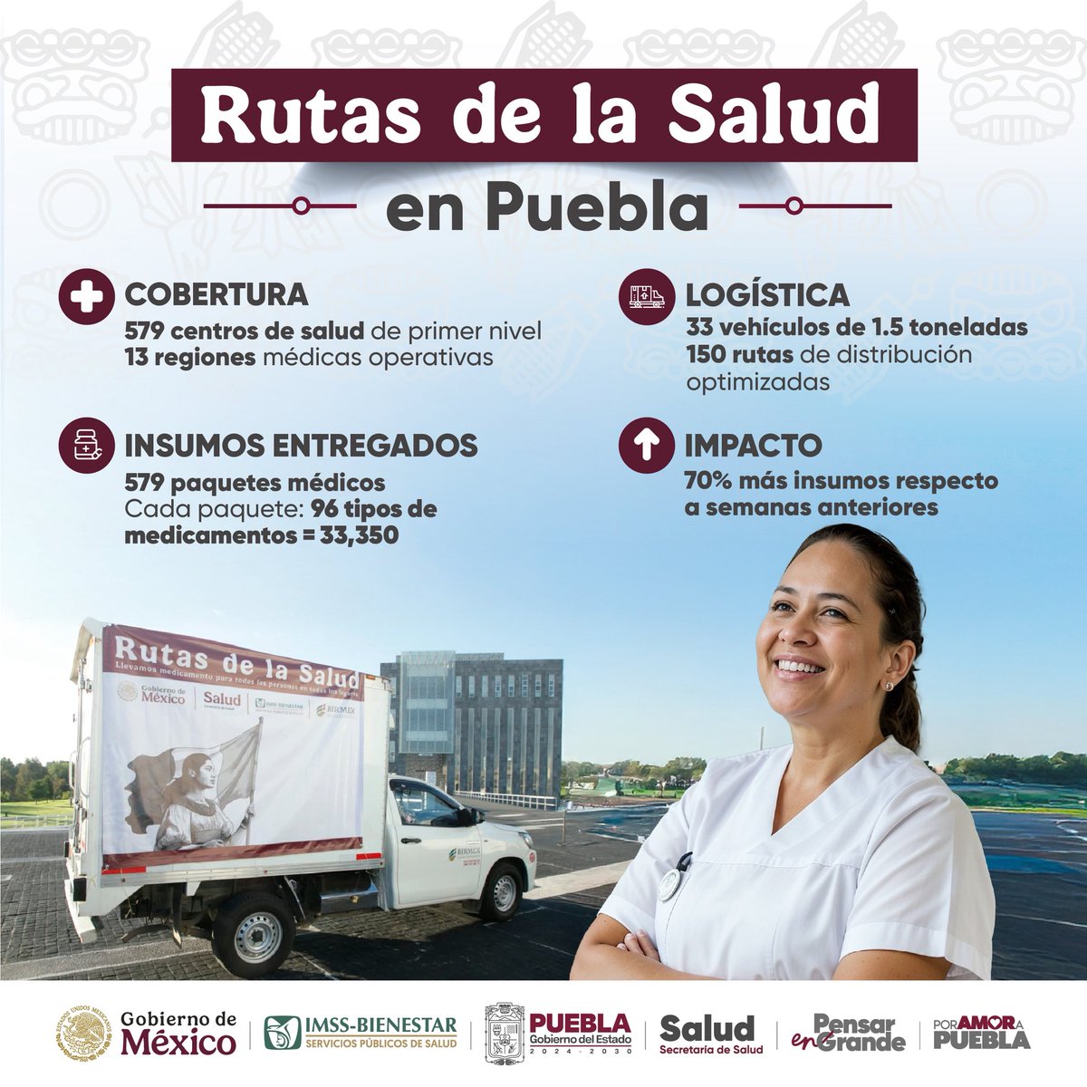 Con las Rutas de la Salud #Puebla garantiza el abasto médico en 579 Centros de Salud de primer nivel 💊💉.

Con 150 rutas optimizadas se permite alcanzar el 70% de la cobertura de insumos 🧑‍⚕️👩‍⚕️.

#EnLíneaPuebla
#PorAmorAPuebla